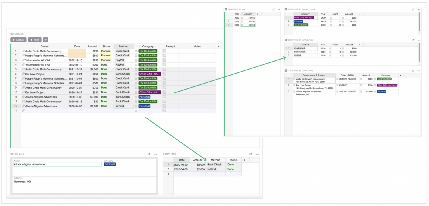 Image shows an example of how information inputed in the Donations view then auto-populates across other views of the Grist template.