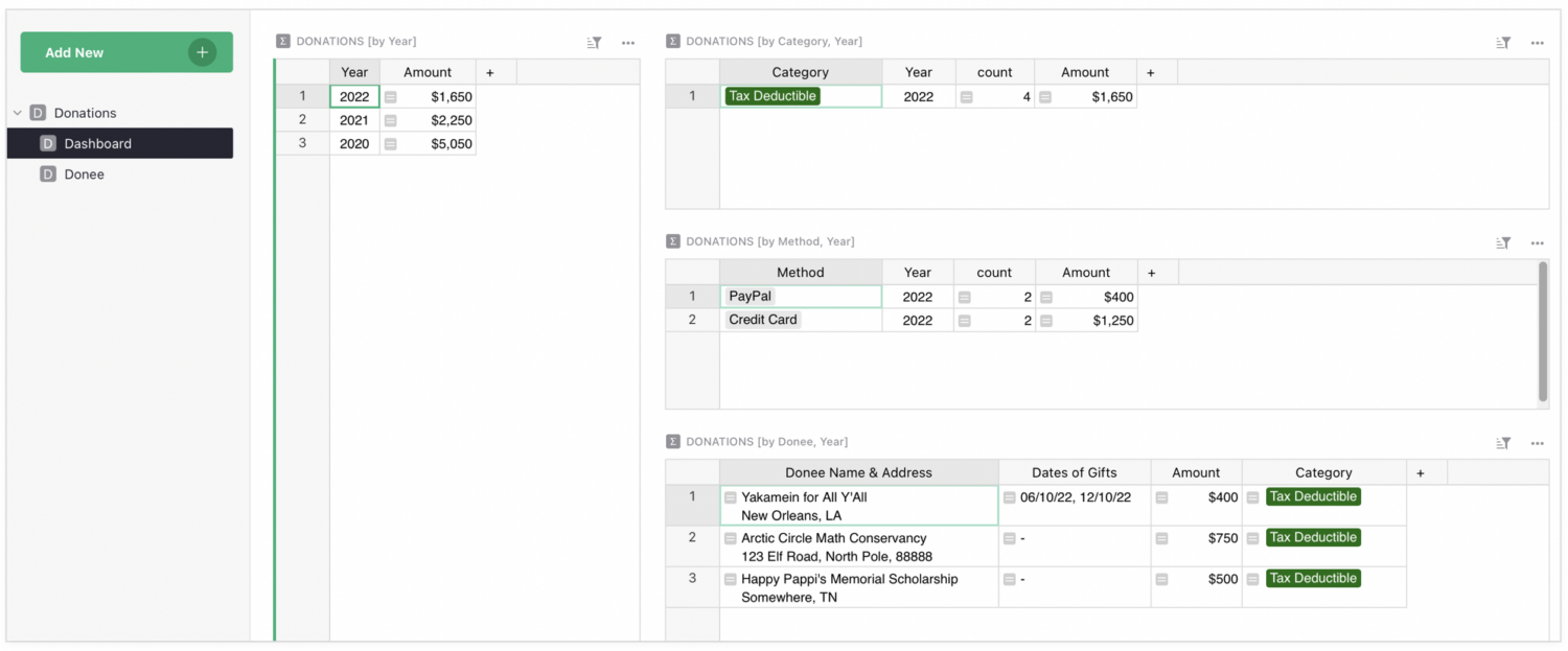 Image shows the Dashboard view of the Donation Tracking Template, and the different insights it provides including by year, category, method, and donee.