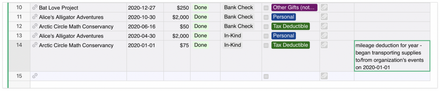 Image shows an example of how a user can modify the content in the Donations view to document IRS-approved deductible expenses incurred while volunteering