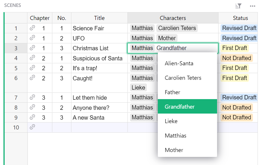 Use the novel planning template to track characters in scenes.