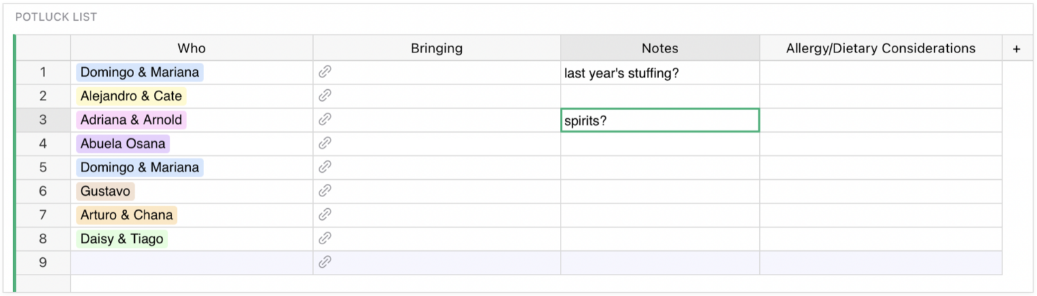 Image displays an example of using the Potluck Organizer Template's Potluck List view to enter the names of your guests and any notes you have for them.