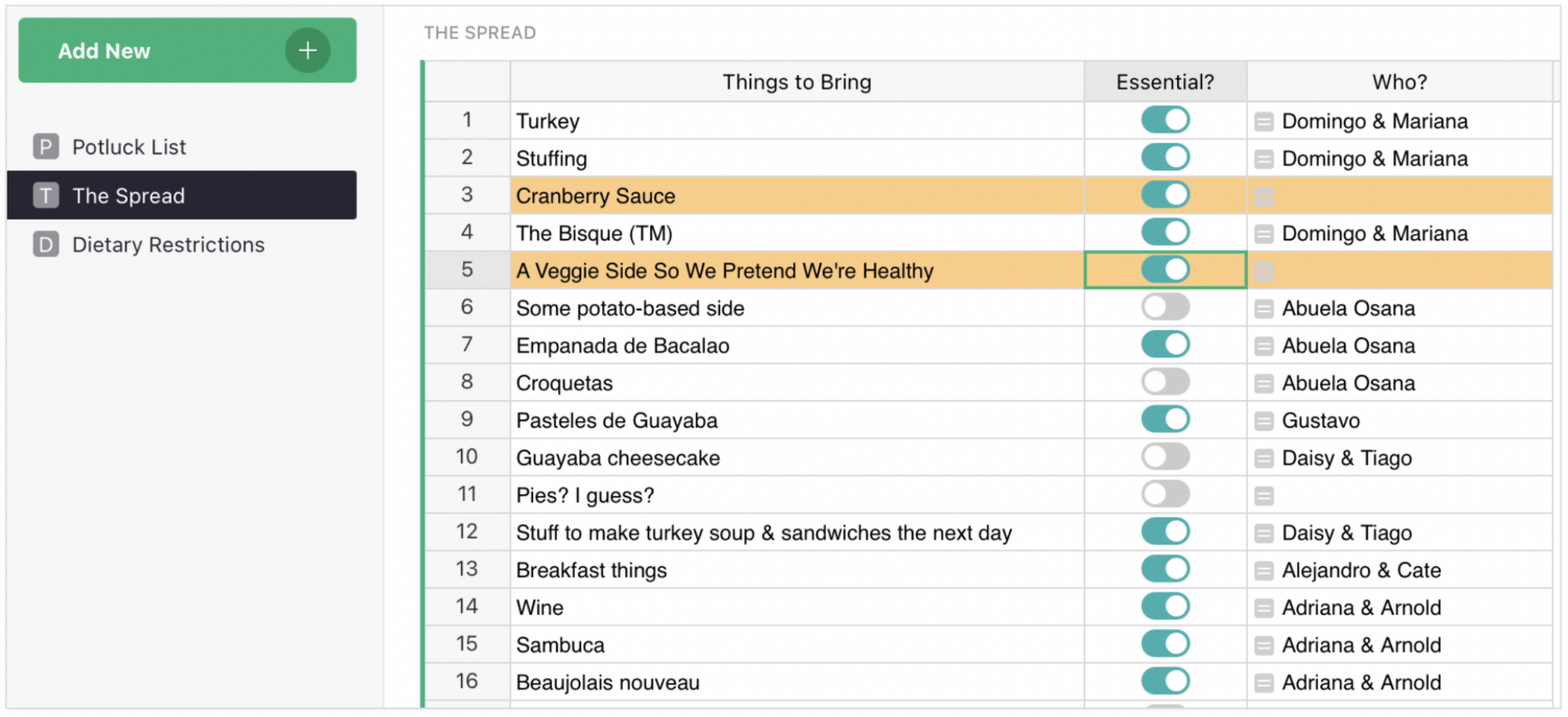 Image of The Potluck Organizer Template showing how it offers a birds-eye view of everything needed for the event in The Spread view. Here all attendees and the host can see who is bringing what, and whether there are any essential items still in need of a volunteer.
