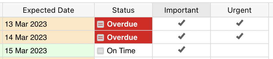 Screenshot showing the color coding within the Covey Time Management Matrix.