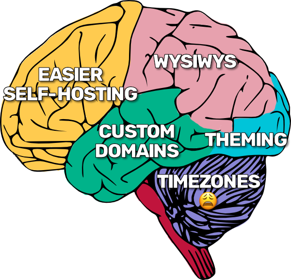 What's on Grist's brain: Easier self-hosting; WYSIWYS; Custom domains; Theming; Timezones.