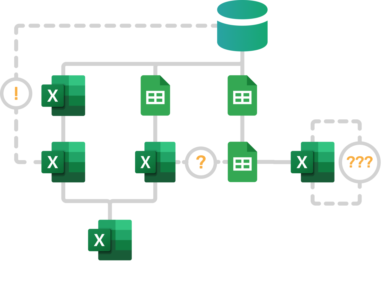 Org chart showing databases, Excel files and Google Sheets documents.