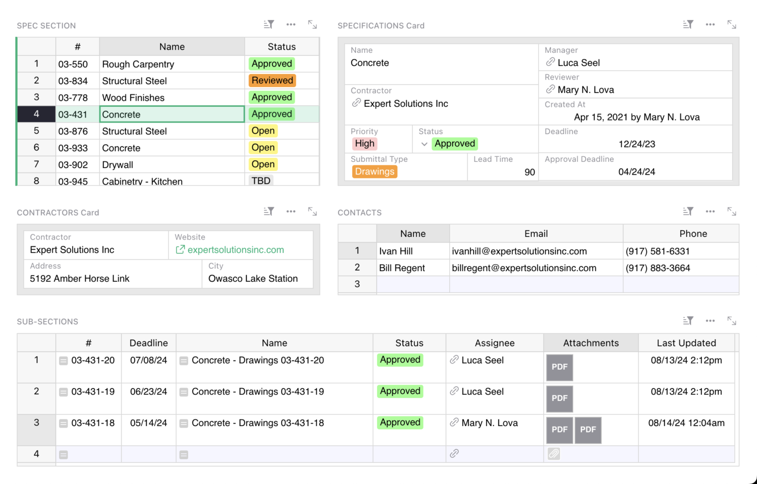 Submittal dashboard