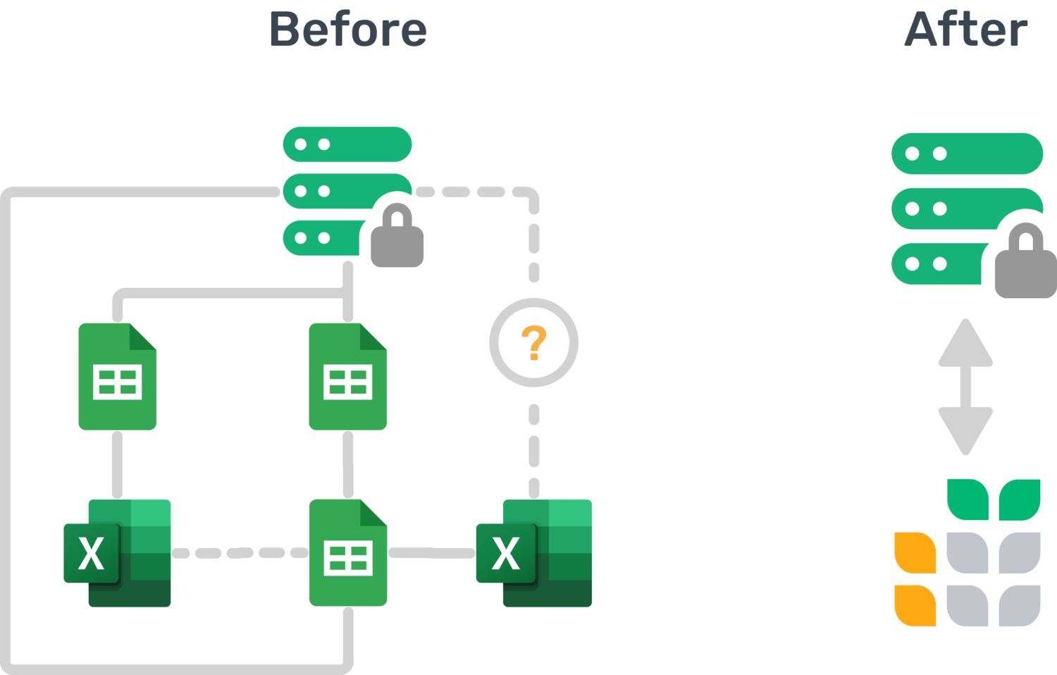 Before and after of current spreadsheet/database workflows compared to Grist.